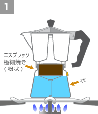 直火式エスプレッソメーカーの仕組み イタリアカフェ エスプレッソ